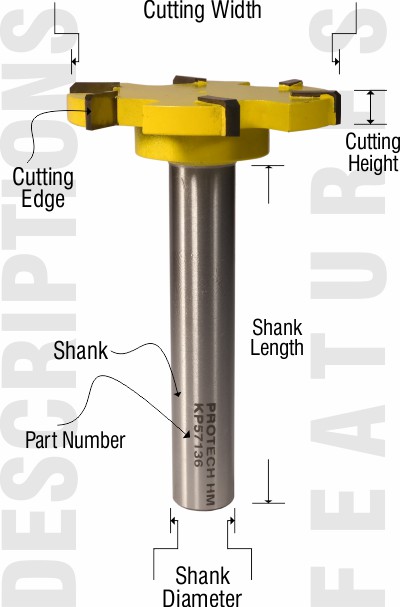 Features of the countertop router bit